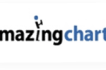 AmazingCharts